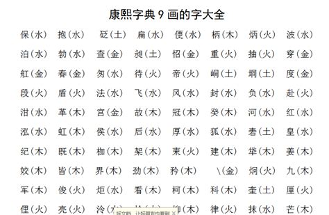 9 劃的字|「康熙字典9笔画的字」康熙字典九画的字(含五行属性)